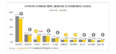 大数据揭示移动互联网时代的时间流向 我们的注意力都去哪了？