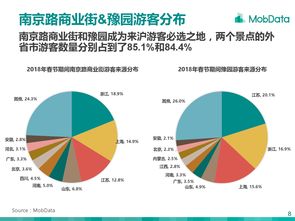 旅行预订的数字化转型 基于互联网数据中心的洞察与服务升级