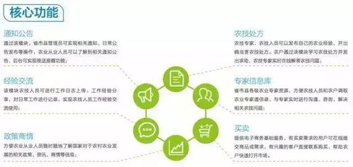 互联网+农业 数据服务重塑务农新体验