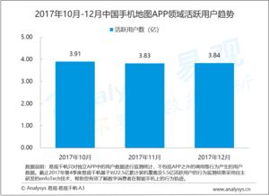 易观大数据分析 驱动行业互联网转型的数据引擎