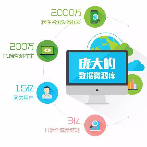 互联网碰撞企业，专业咨询服务也要“定制化”