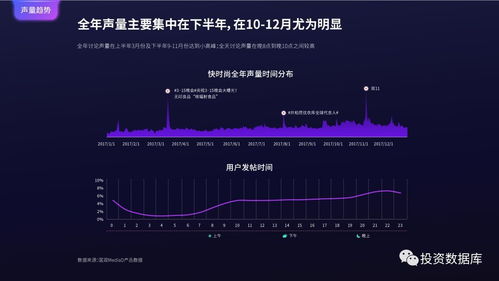 国双数据中心2017年互联网发展报告 互联网数据服务的新趋势与洞察