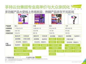 洞察数据力量 探索咨询研究企业中的互联网数据中心与199it数据服务