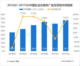 数据潮涌 易观科技如何重塑行业互联网的分析边界